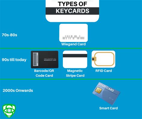 access control card programming|types of access control cards.